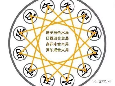 三合局 條件|何為八字中的地支三合